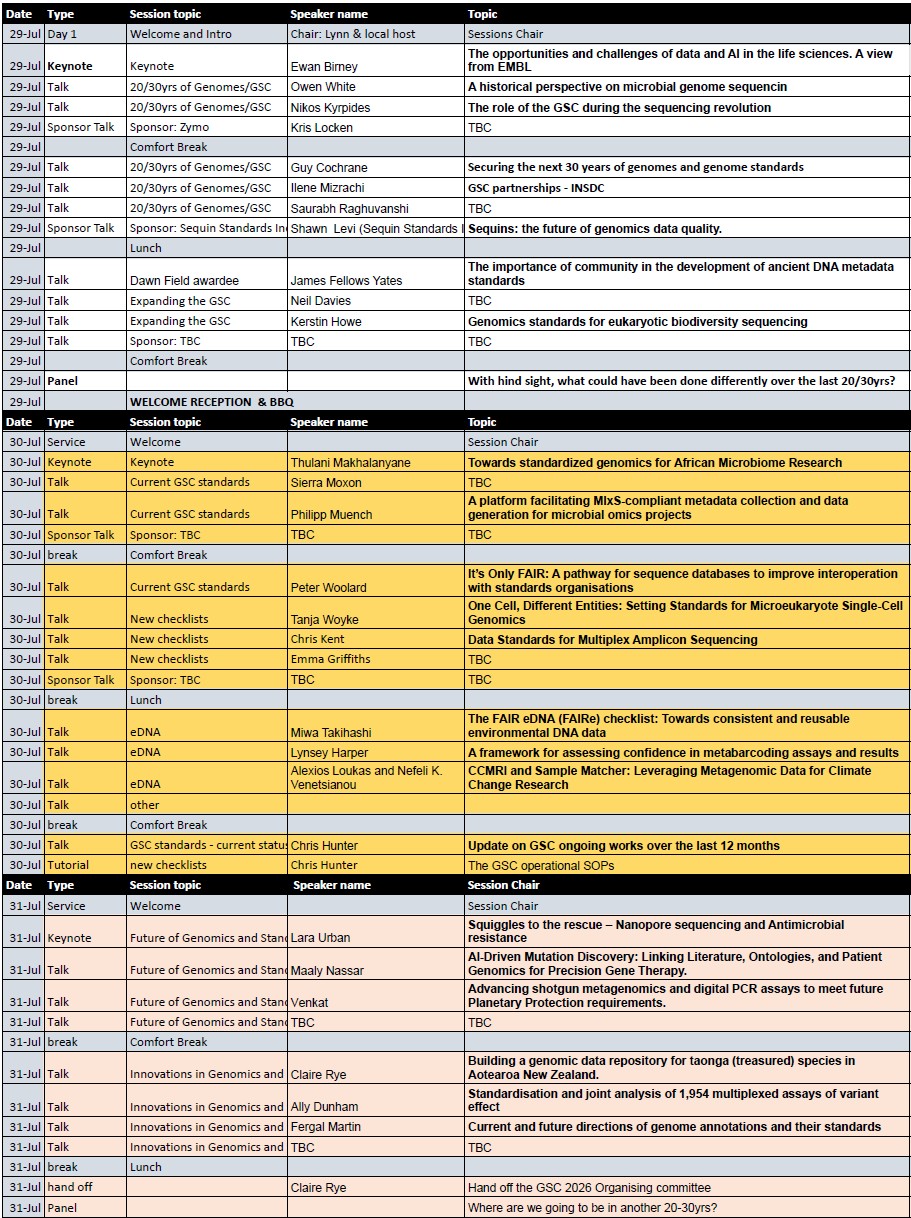current-agenda