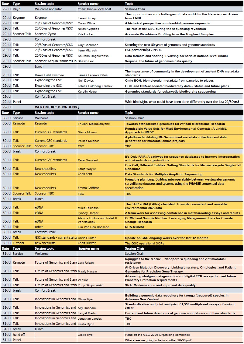 current-agenda