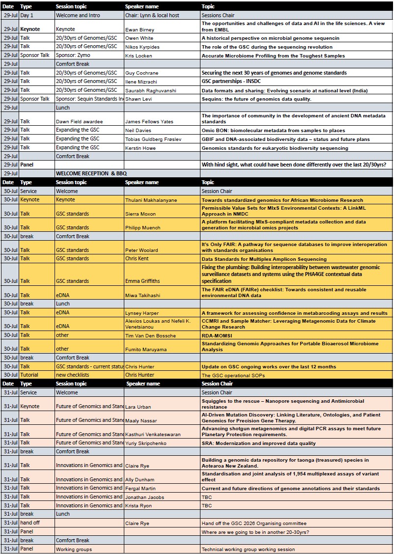 current-agenda